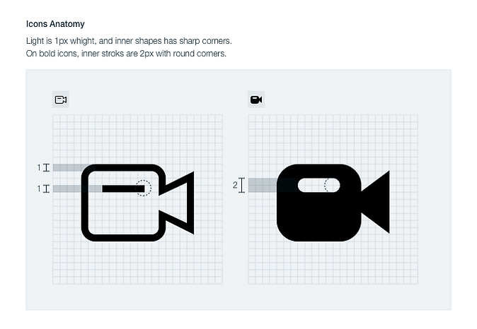 Icons anatomy